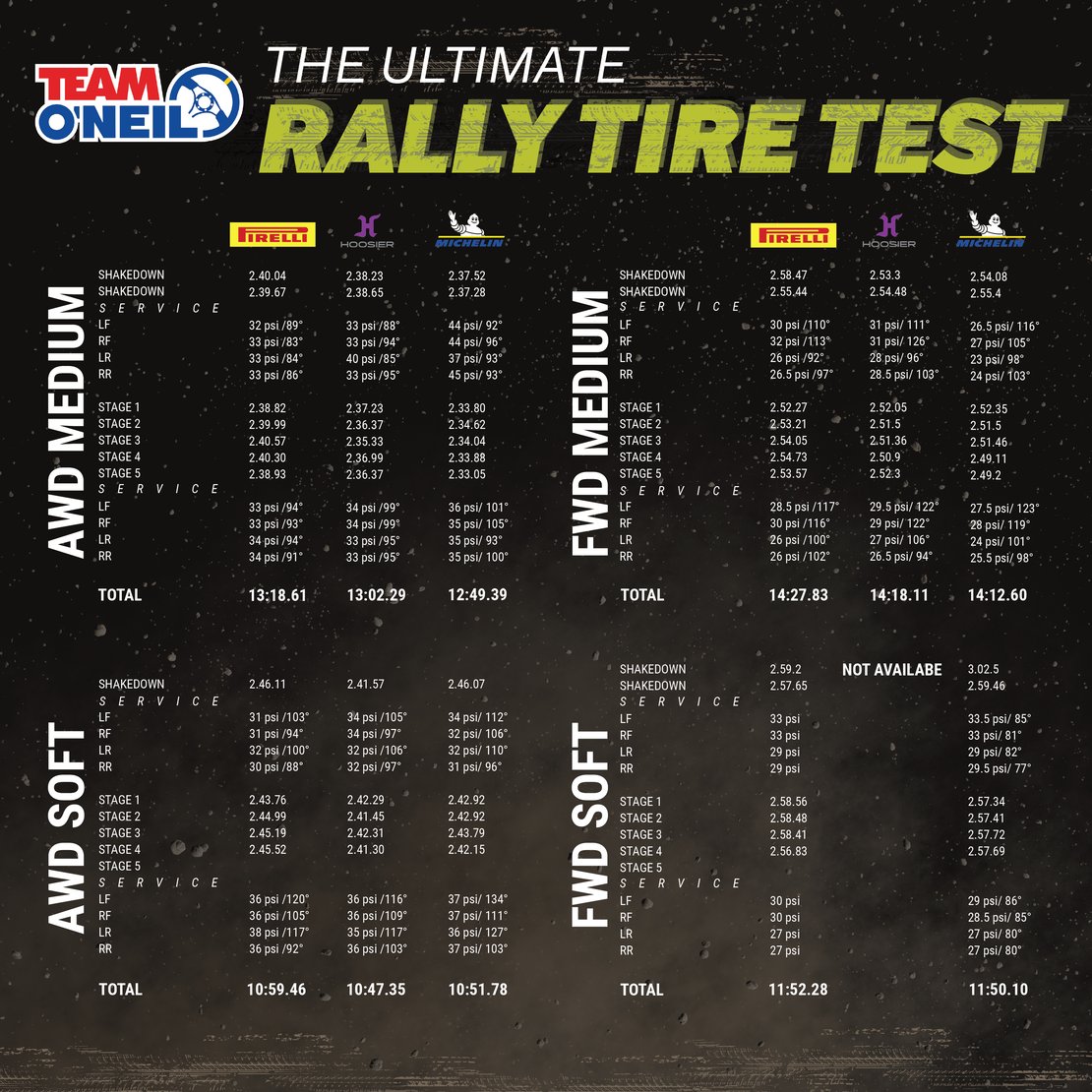 fixedRALLY TIRE TESTgraphic